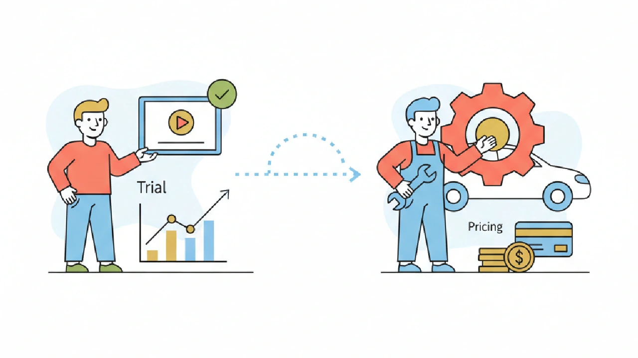 Flat illustration of a man presenting a trial growth chart and a mechanic with a car, gear and payment card